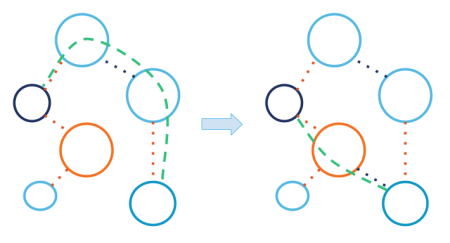 Identify potential peers