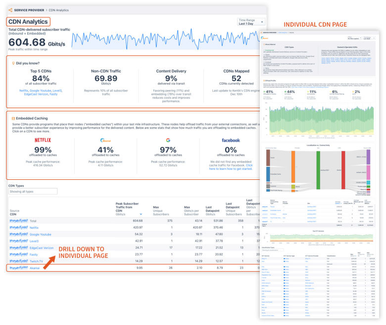 CDN Analytics