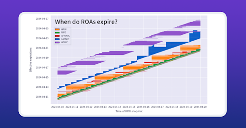 feature-when-do-roas-expire
