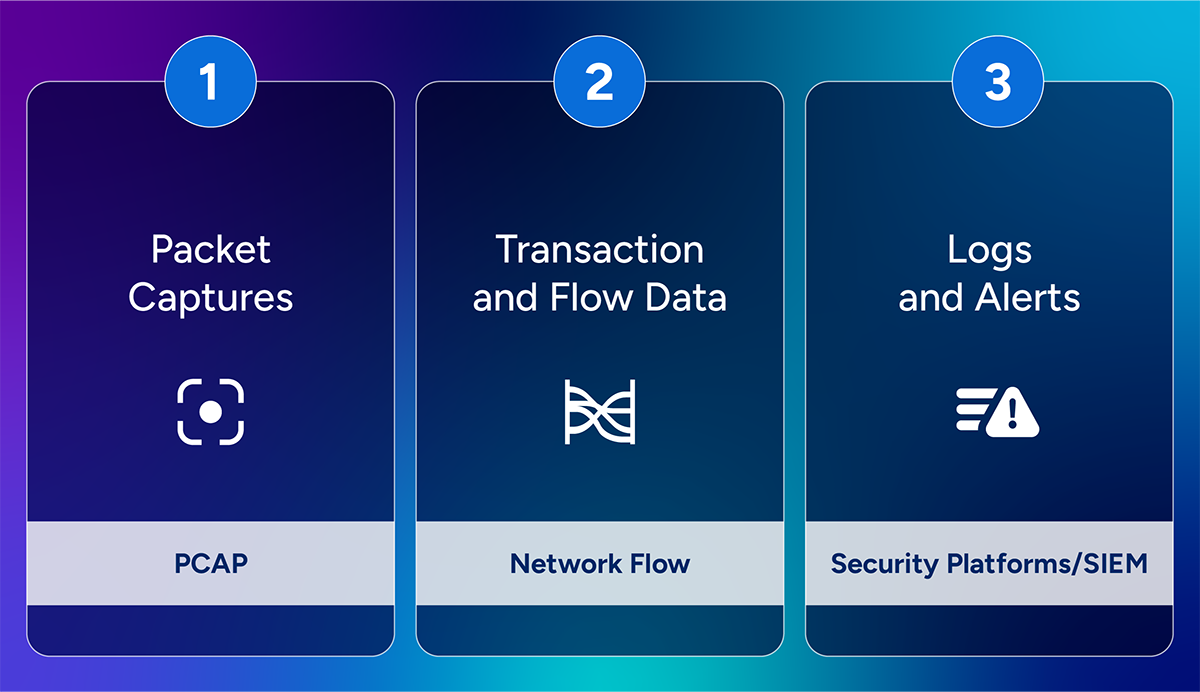 Three Pillars of Network Security Monitoring
