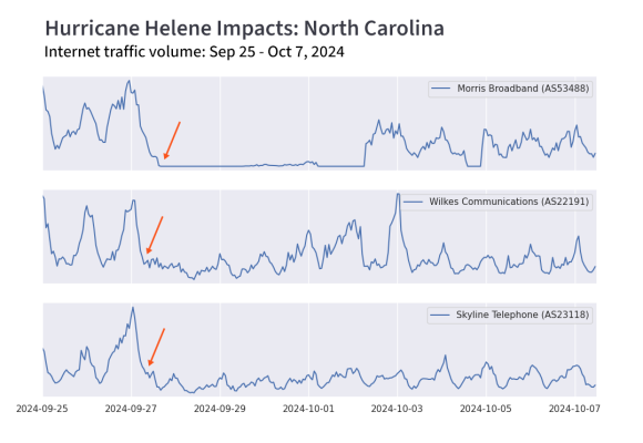 Hurricane Helene impacts on North Carolina