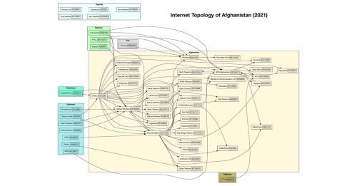 Afghanistan Internet Feature Image