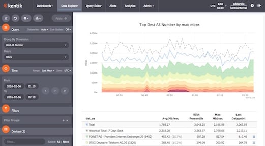Kentik APIs for Customer Portal Integration