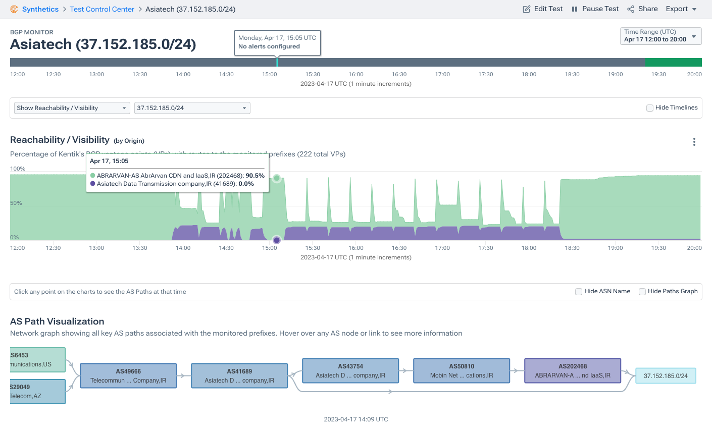 Daily BGP hijacks of Iranian networks as seen in Kentik