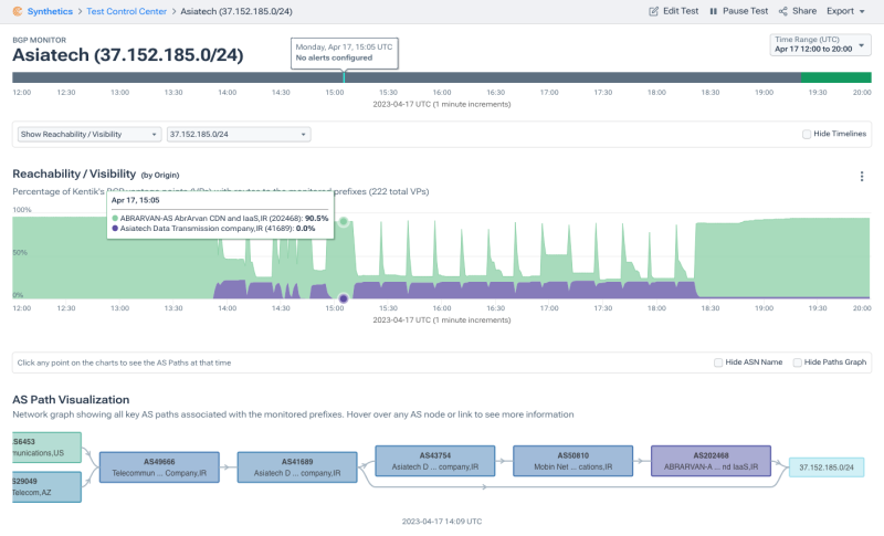 Daily BGP hijacks of Iranian networks as seen in Kentik