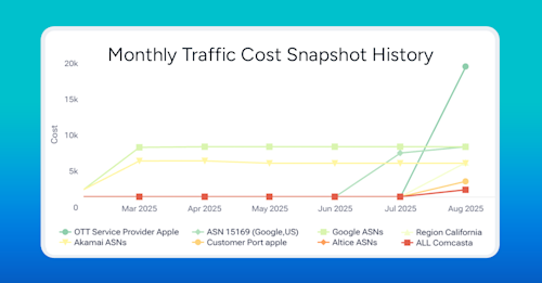 feature-traffic-costs