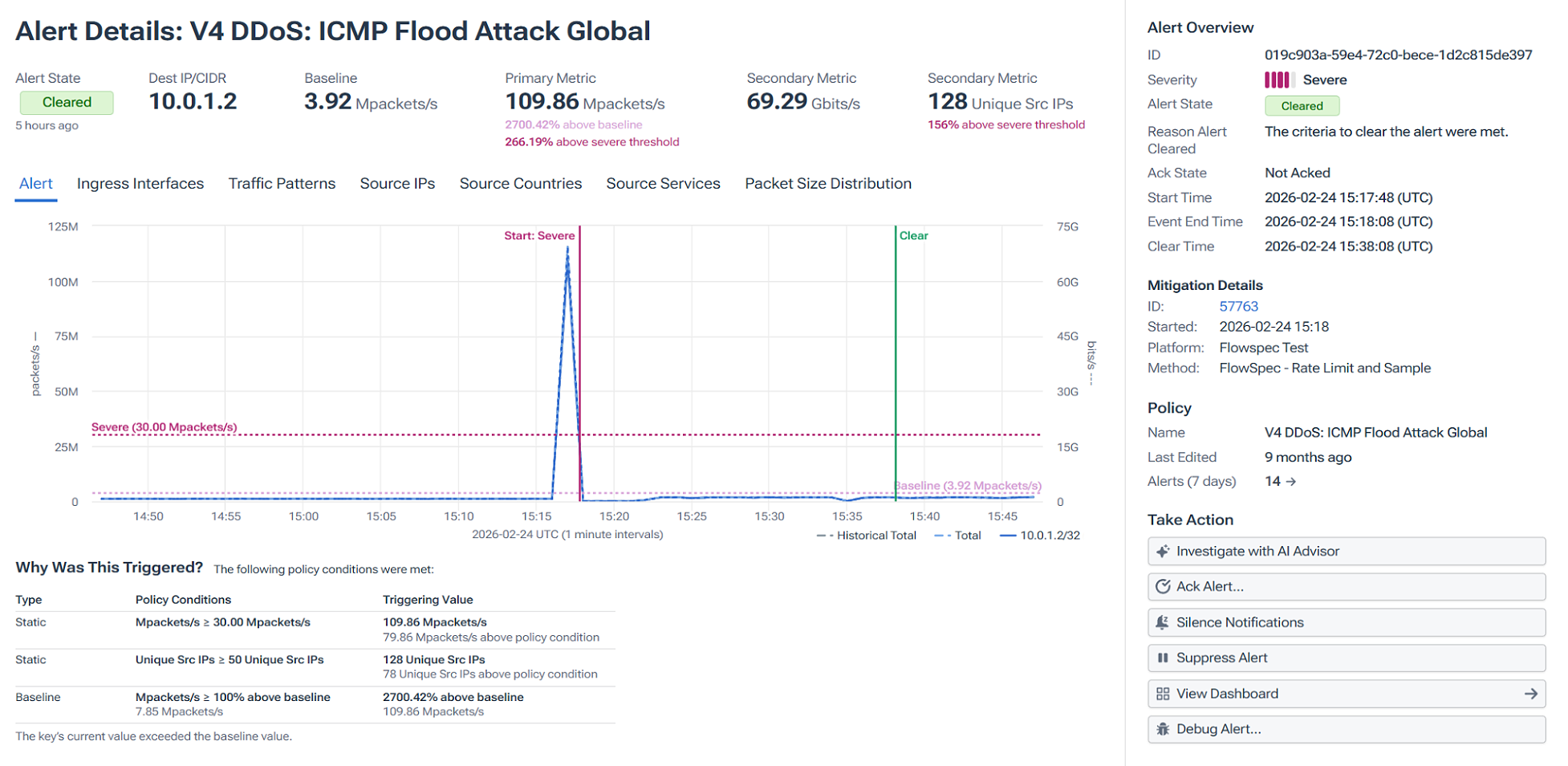 DDoS attack as seen in the Kentik platform