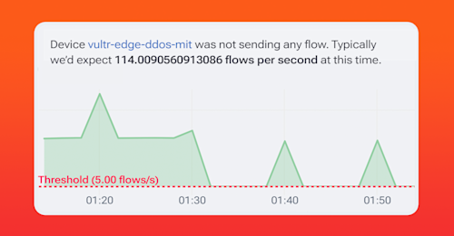 feature-anomaly-detection