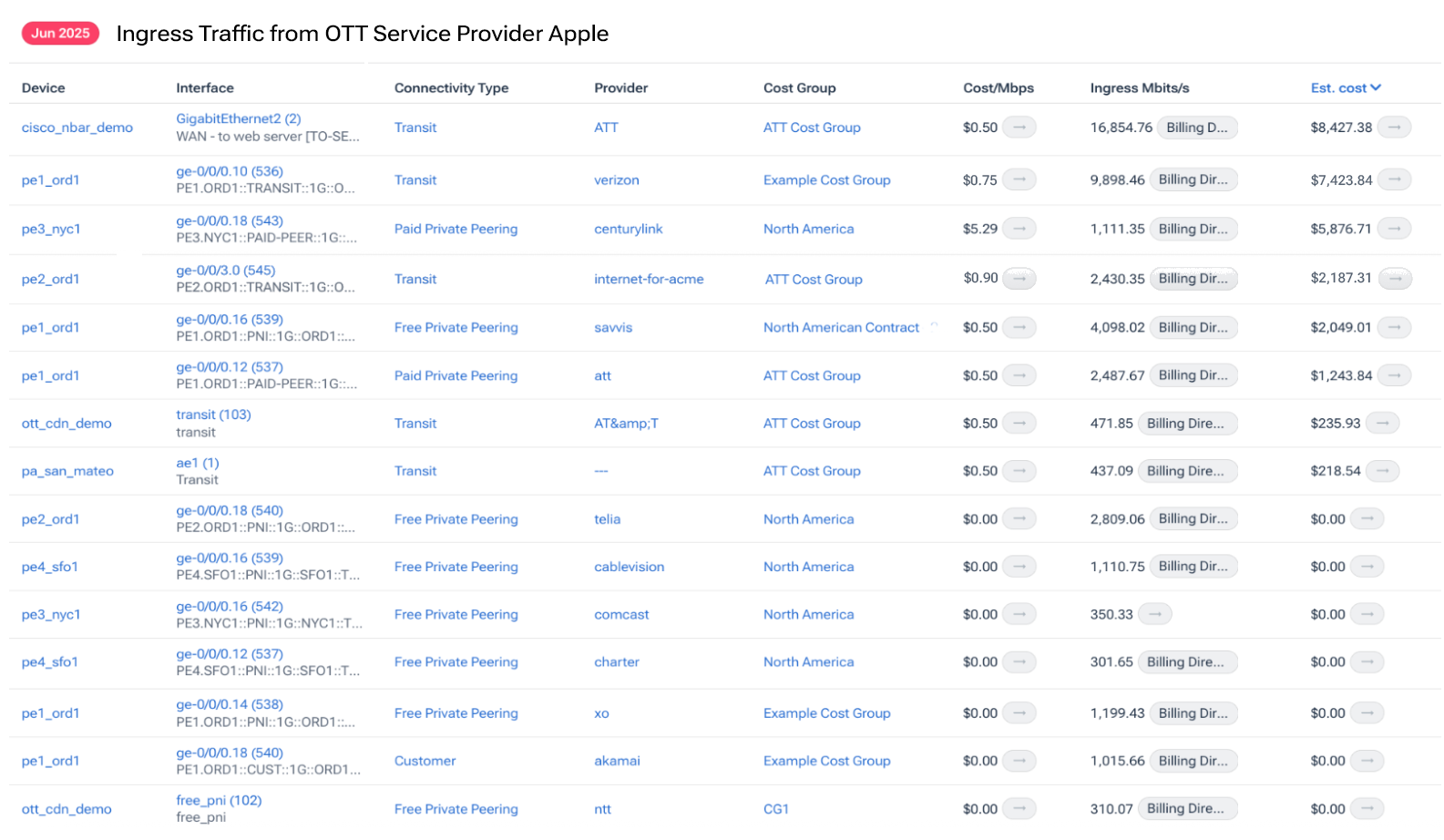 Analyzing OTT Traffic Costs with Kentik