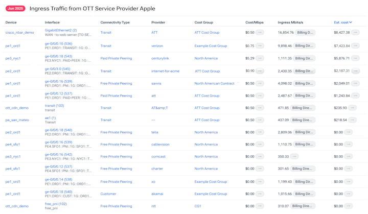 Analyzing OTT Traffic Costs with Kentik