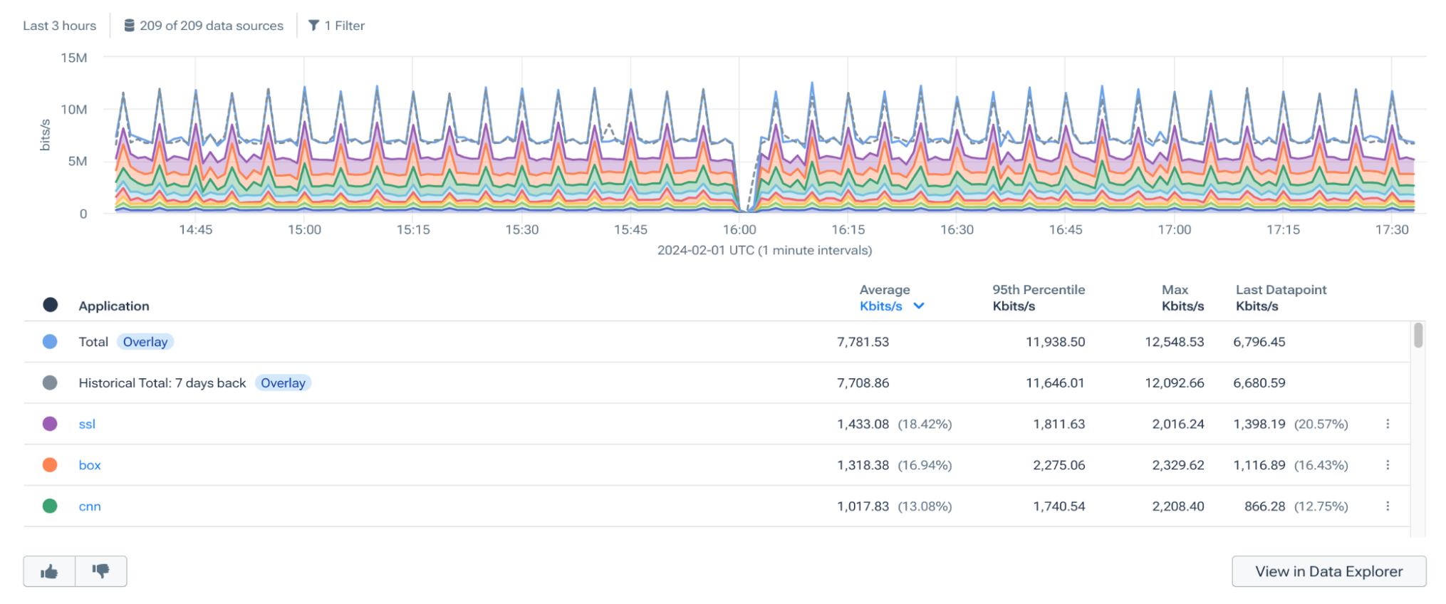 Natural language query shows the result in Data Explorer