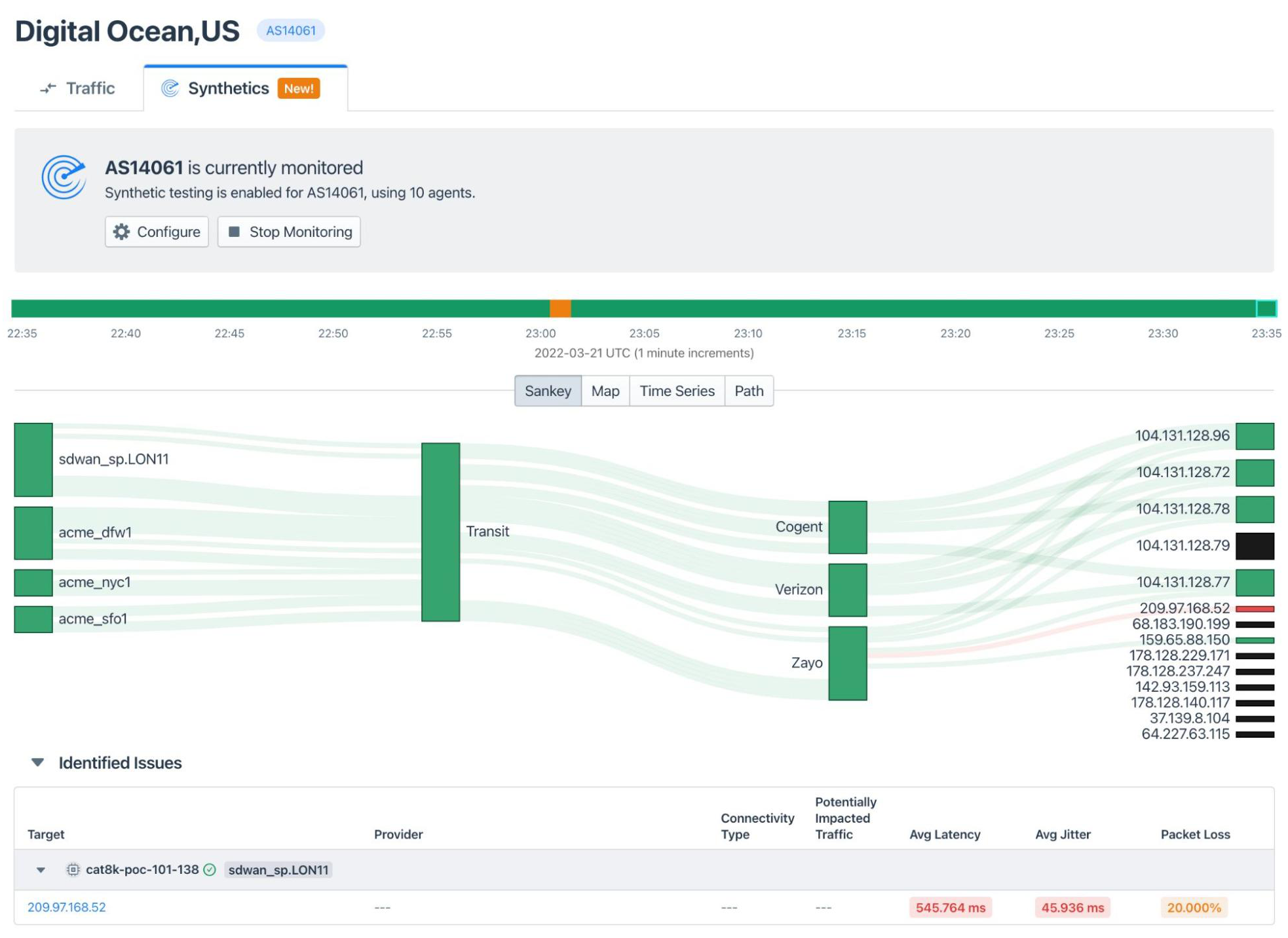 Synthetic Monitoring: Autonomous Testing