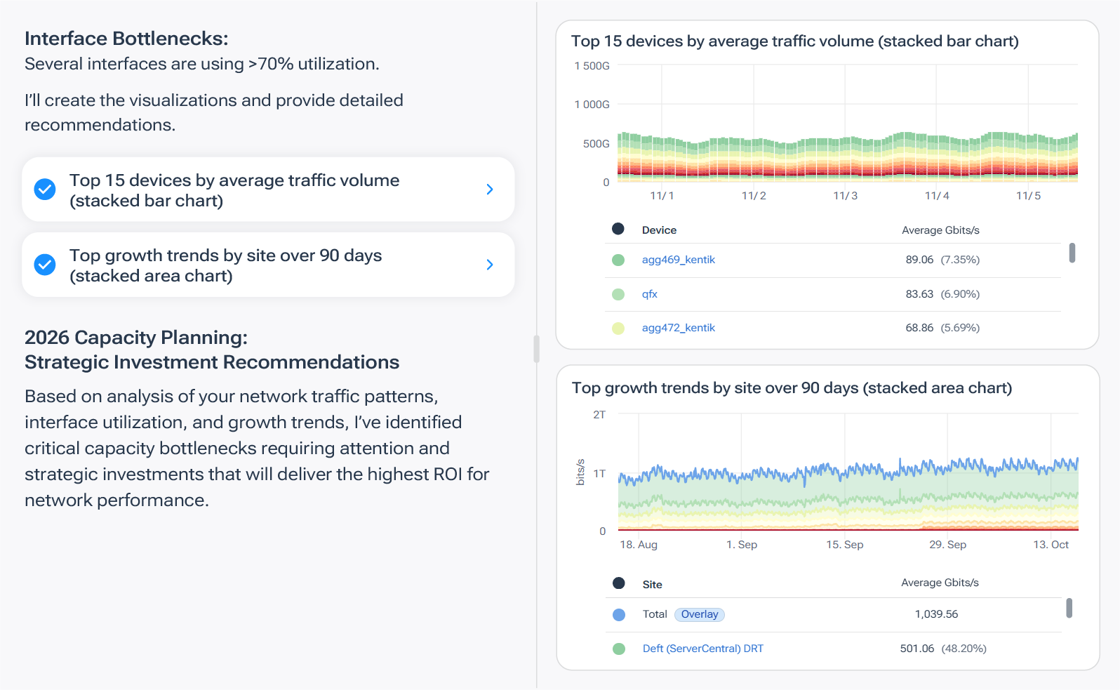 Design traffic and network architecture with confidence