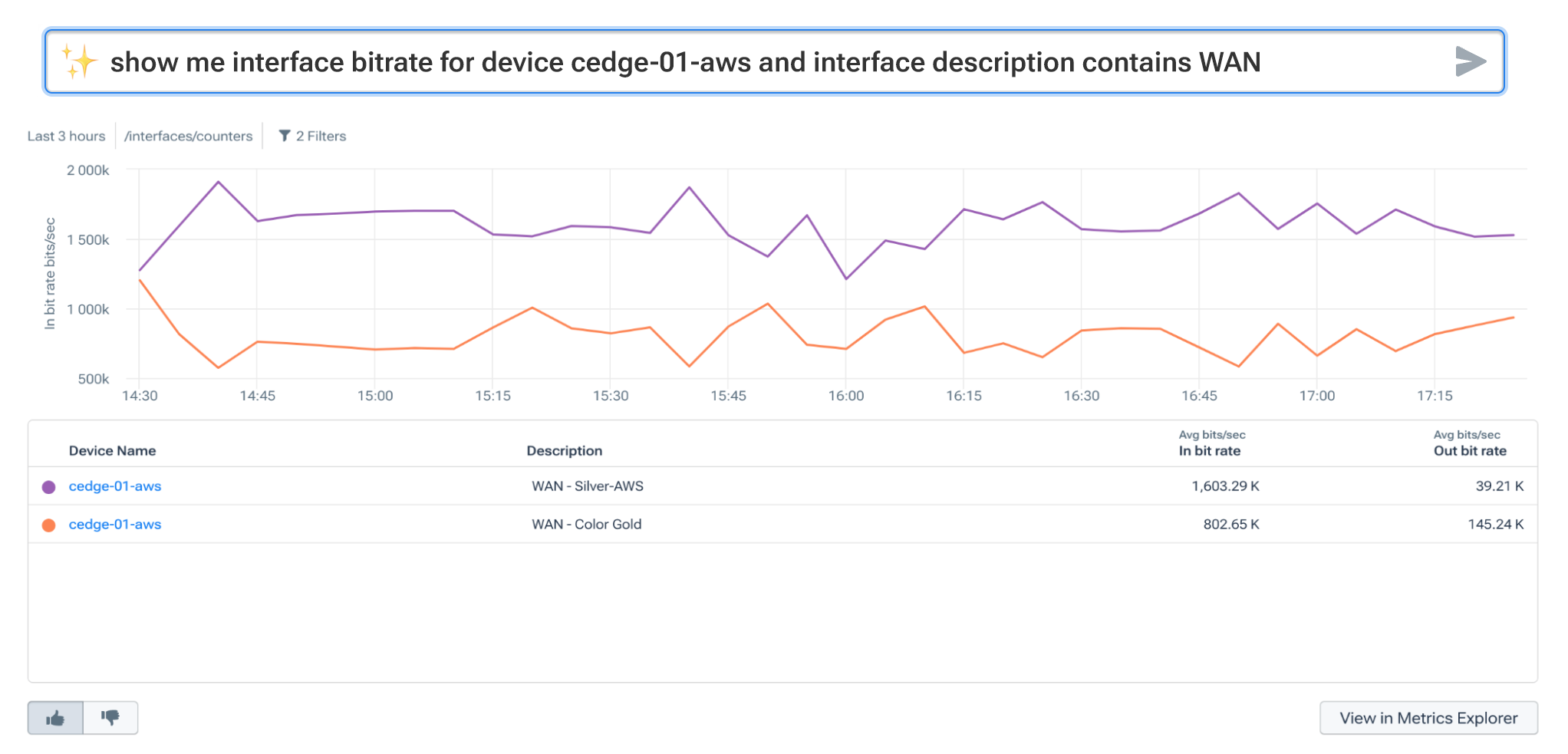 Query is automaticallly applied to the dataset