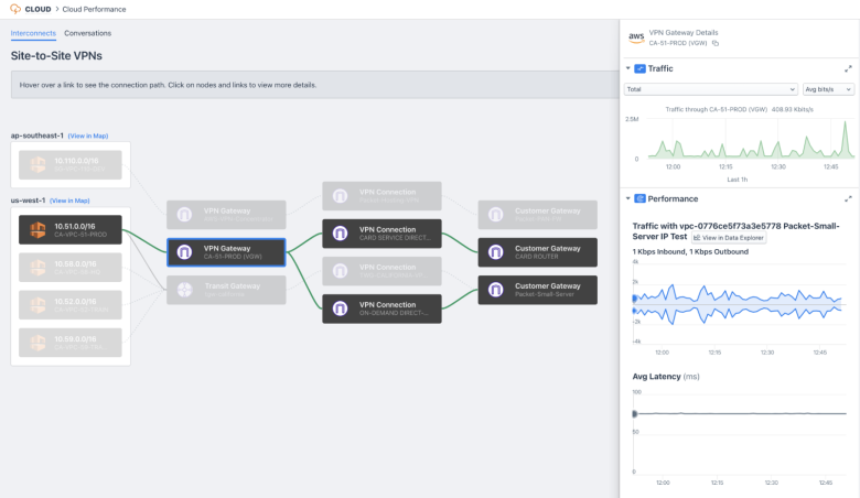 Cloud Performance Monitoring