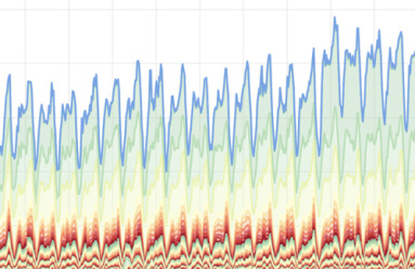 UPDATED 3/26/20: Trends in Network Traffic in Correlation with COVID-19