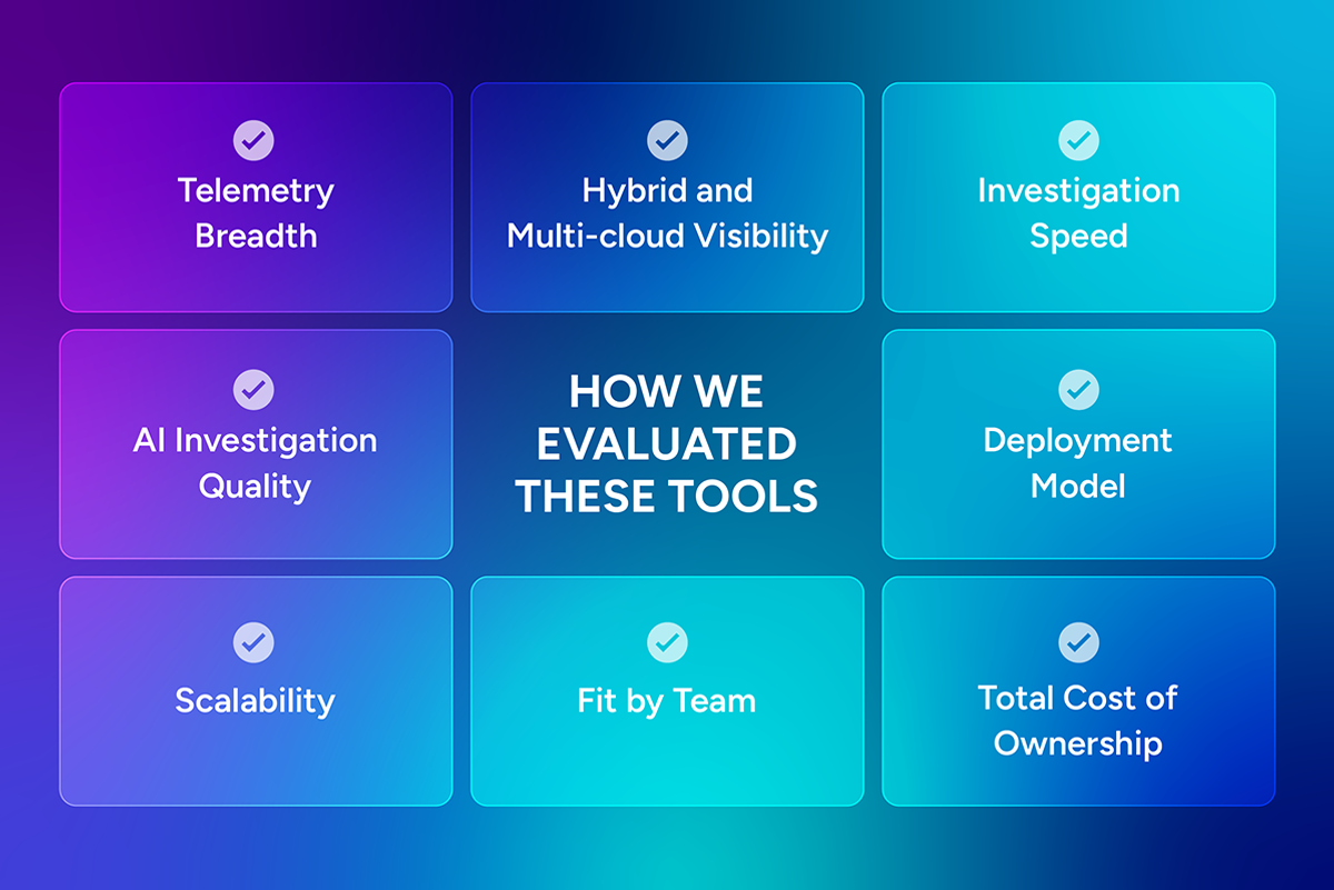 Top Network Monitoring Tools Criteria