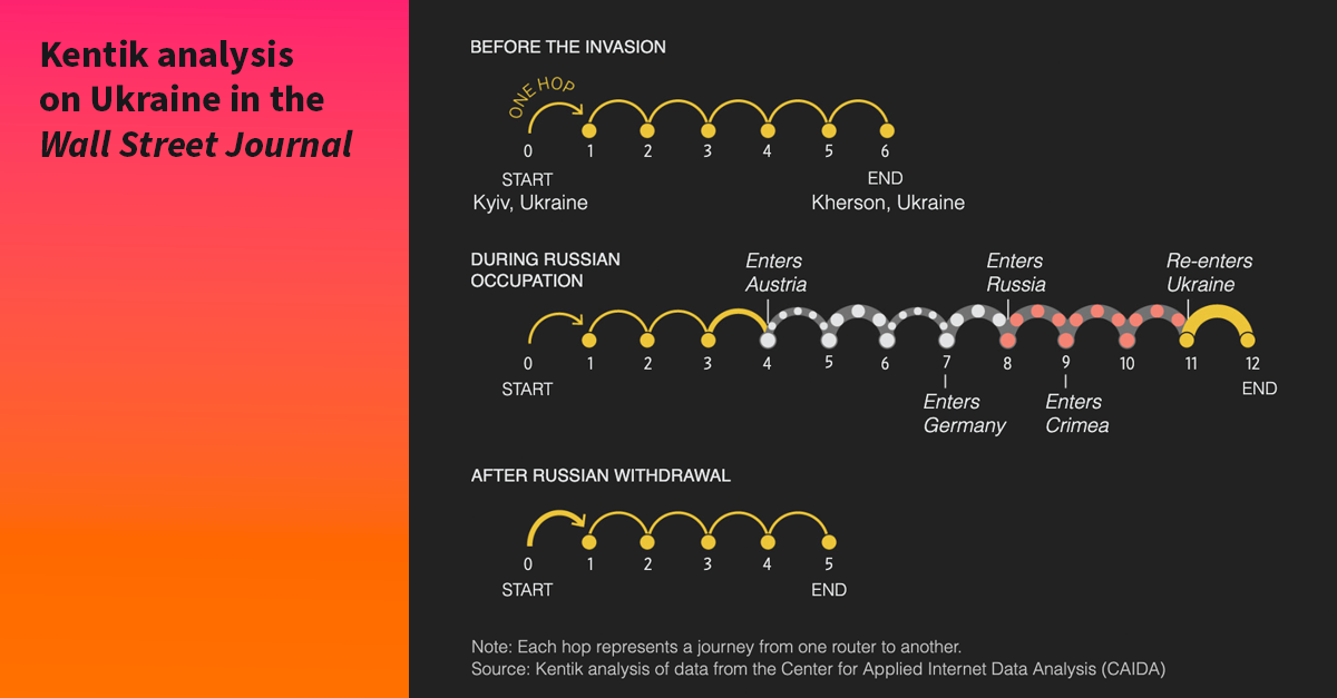 Wall Street Journal graphic showing connectivity inside Ukraine