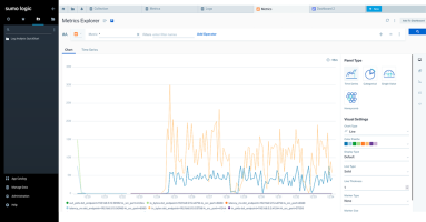 Network telemetry in Sumo Logic