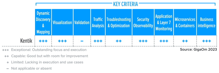 Key Criteria for Network Observability