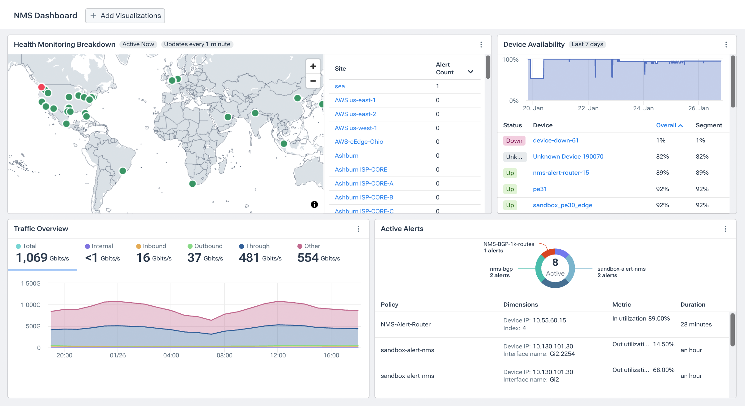 Next-Generation Network Monitoring | Products | Kentik