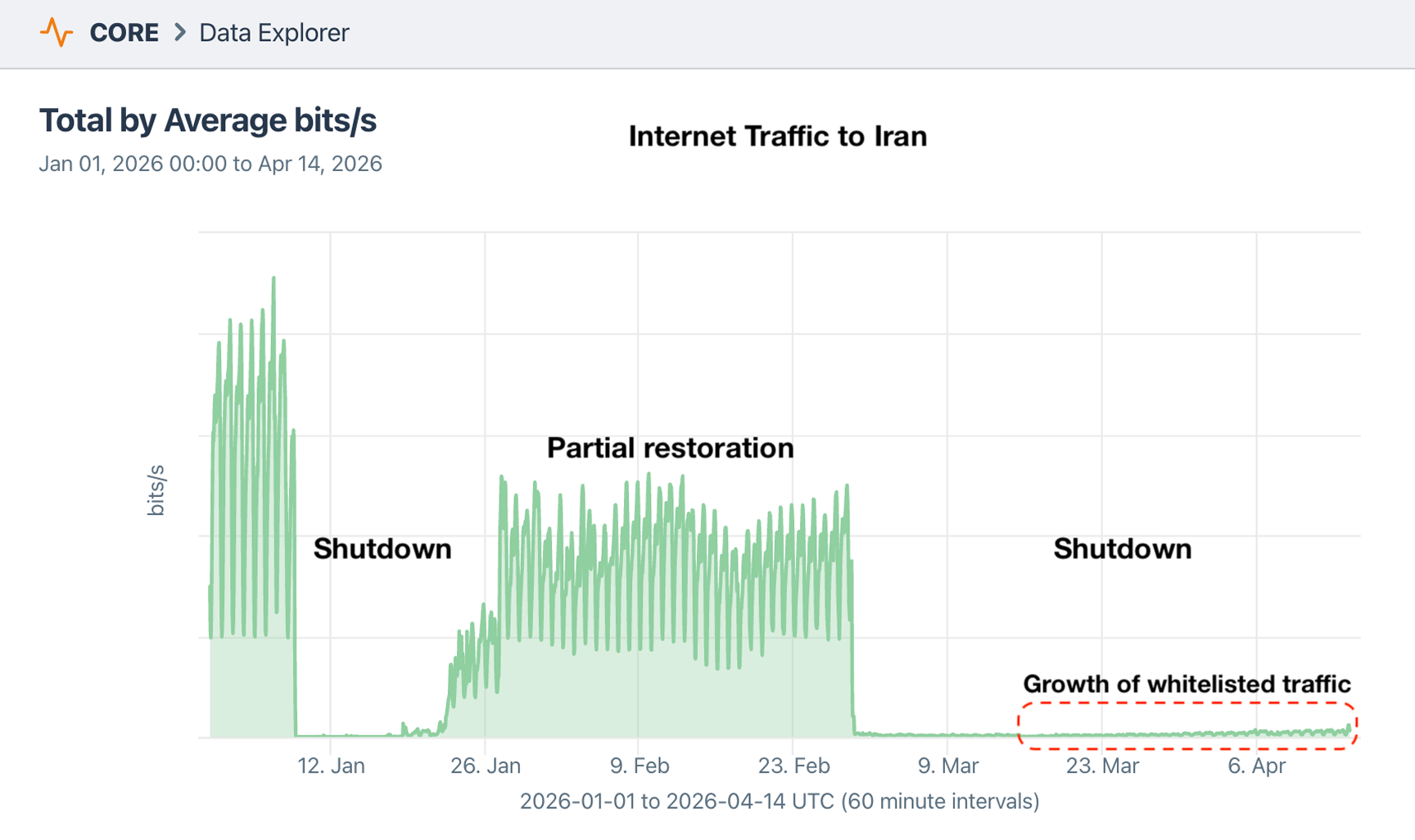 Iran Internet shutdown 1