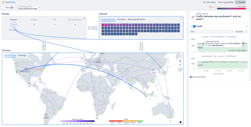 Network Monitoring: Visualizing Hybrid-cloud Network Traffic in Kentik