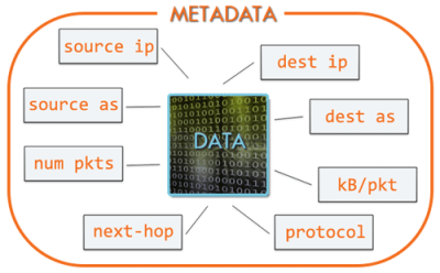 NetFlow Overview: Types of IP Traffic Metadata Collected in Netflow
