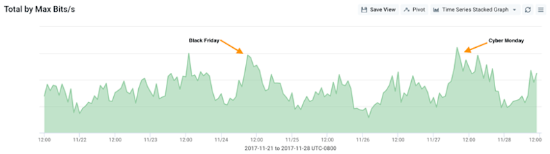 Graph_Walmart-812w.png 