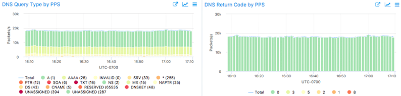 DNS_query_code-814w.png