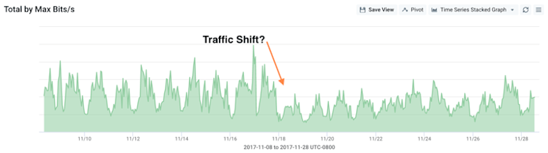 Graph_Shift-811w.png 