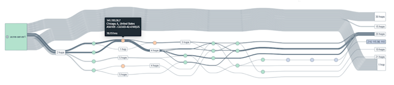 Hybrid Cloud and Multi-cloud Traffic Visibility