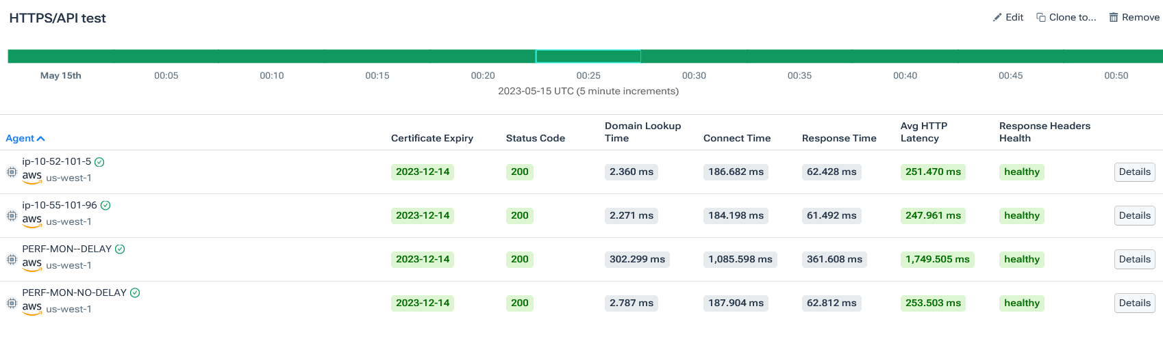 API Synthetic Test Results