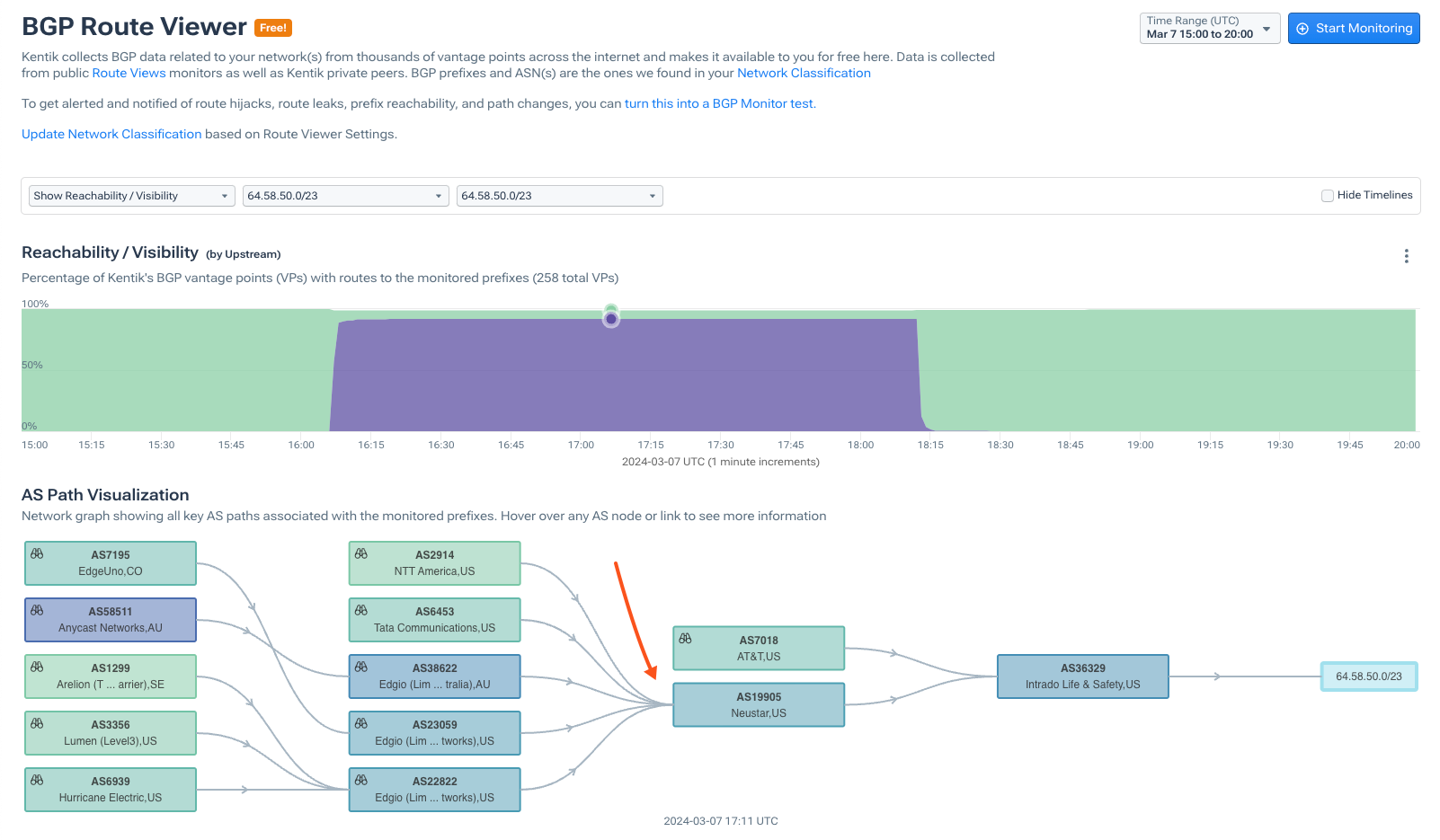 BGP table in the Kentik platform