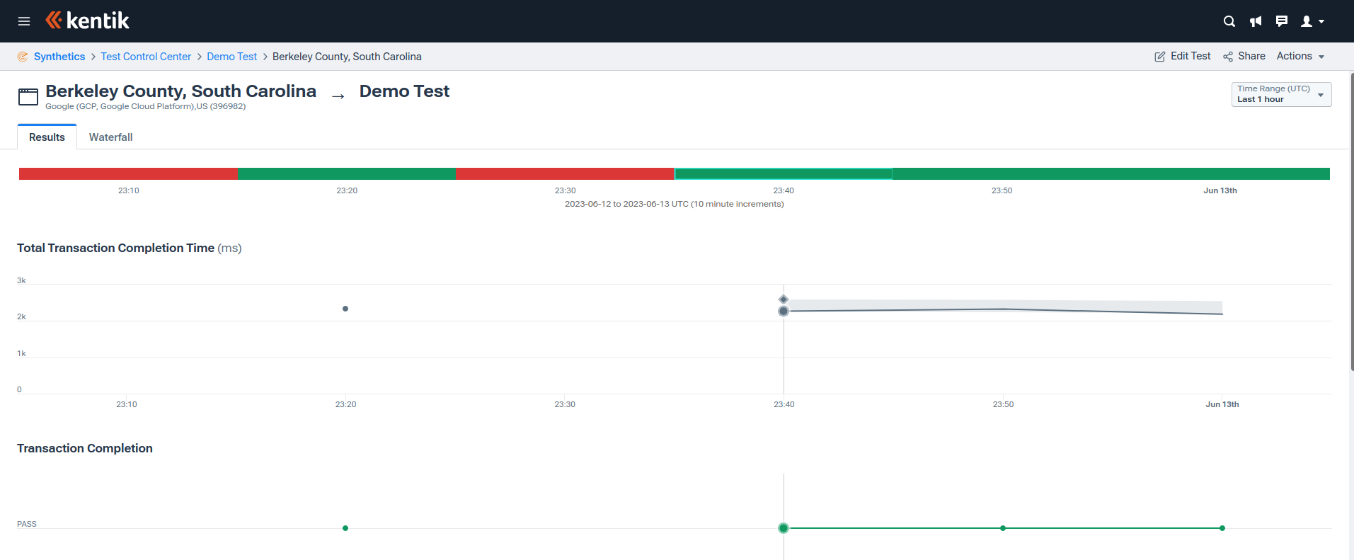 Synthetic transaction test details