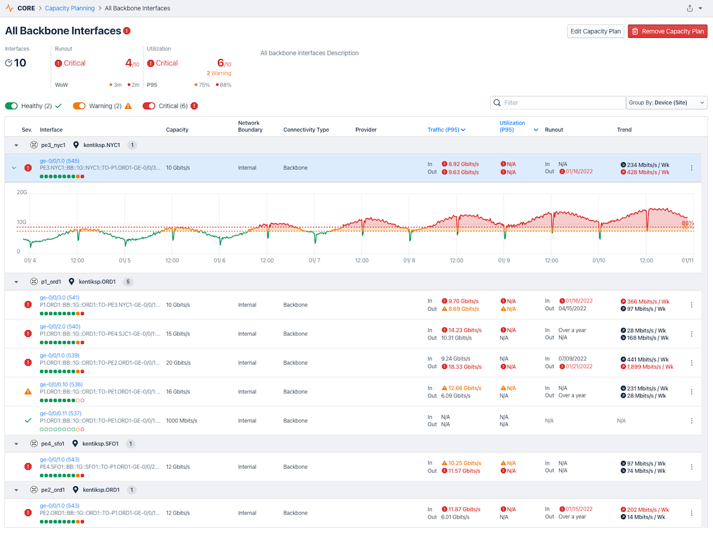 Network Capacity Planning and Projections | Solutions | Kentik