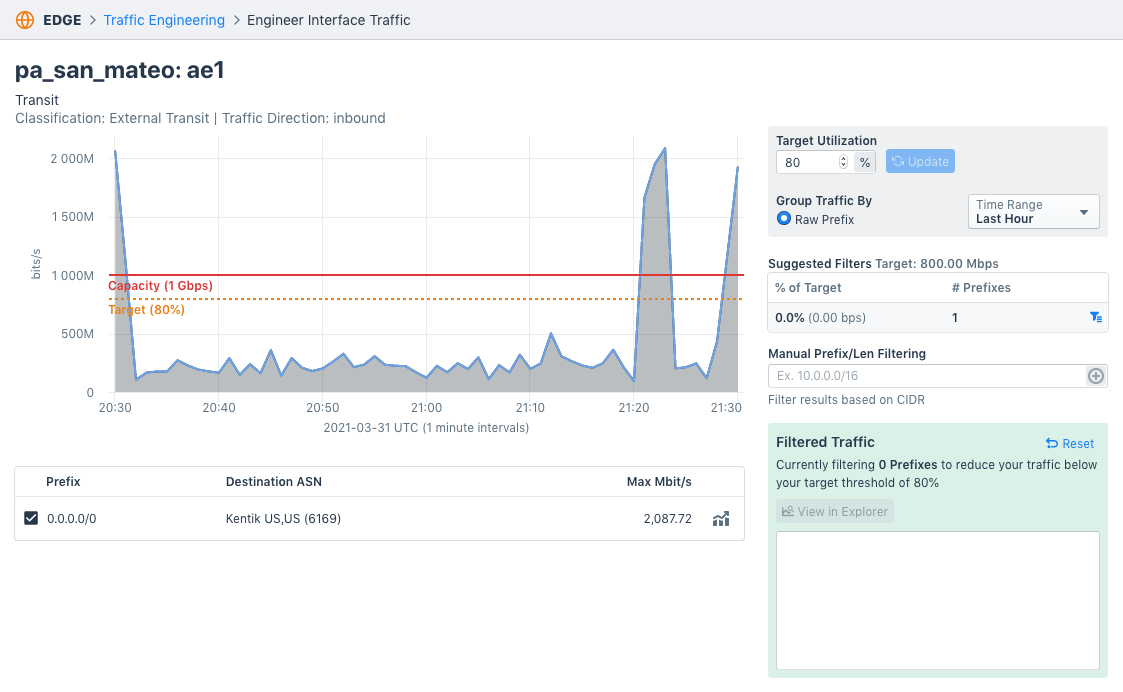 Network Traffic Engineering Visualization