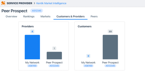 feature-peering-part3