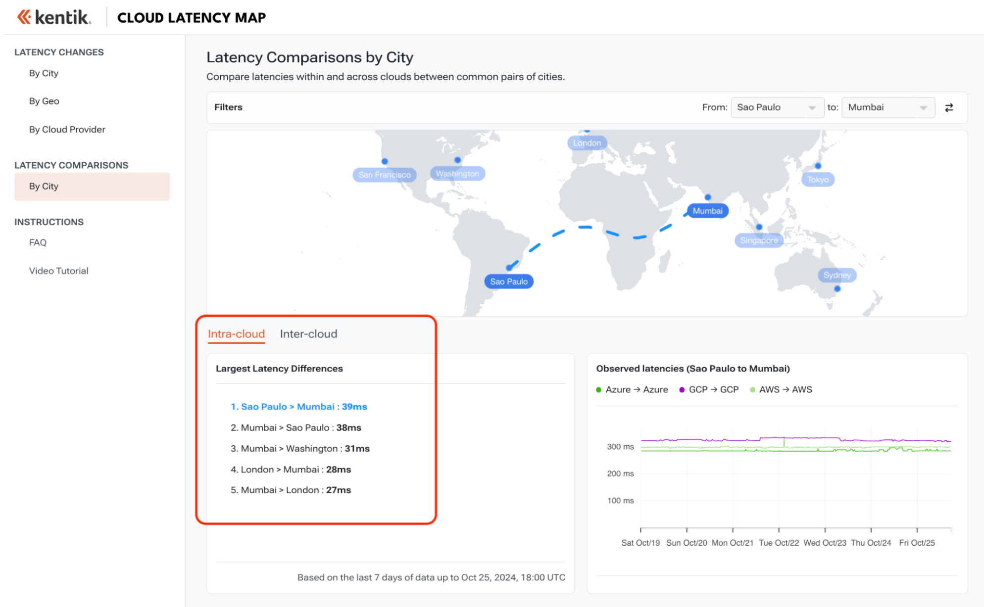 Cloud Latency Map: Largest Latency Differences