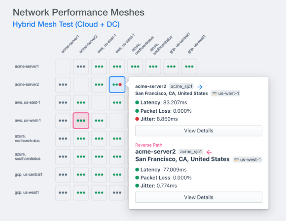 Synthetics performance mesh user interface showing latency