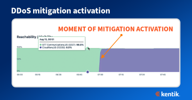 How BGP propagation affects DDoS mitigation