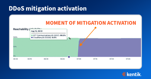 featured-mitigation-activation