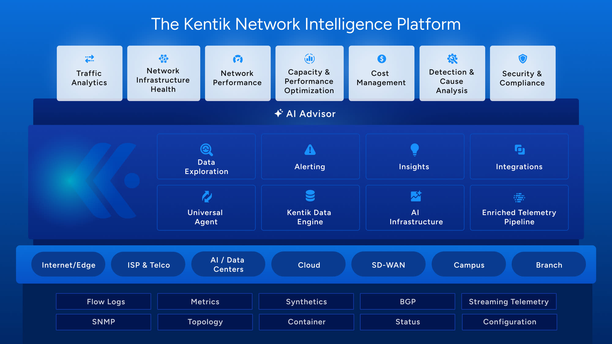 The Kentik platform