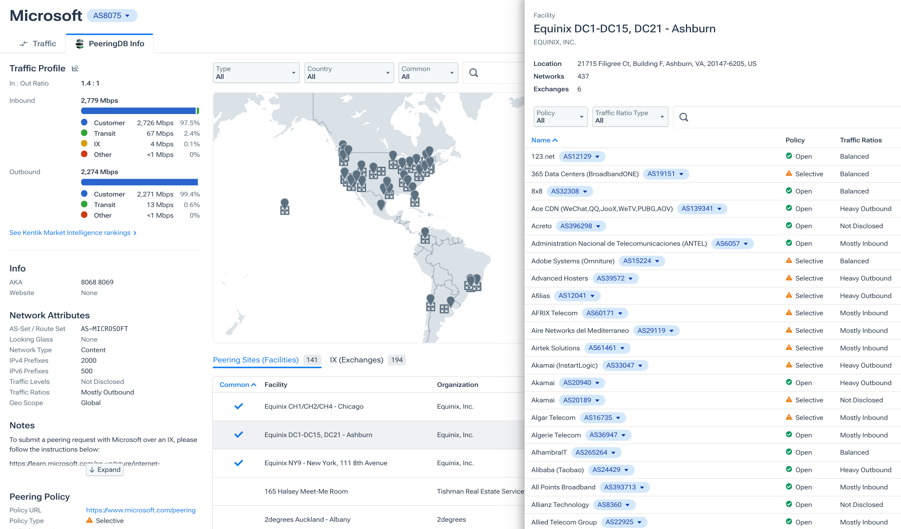 Example of PeeringDB data integrated with network flow data