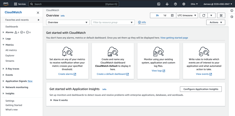 AWS CloudWatch Dashboard