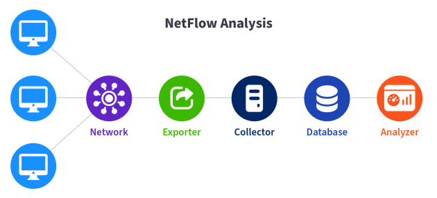 NetFlow analysis diagram