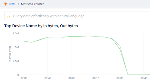 Application showing drop in data