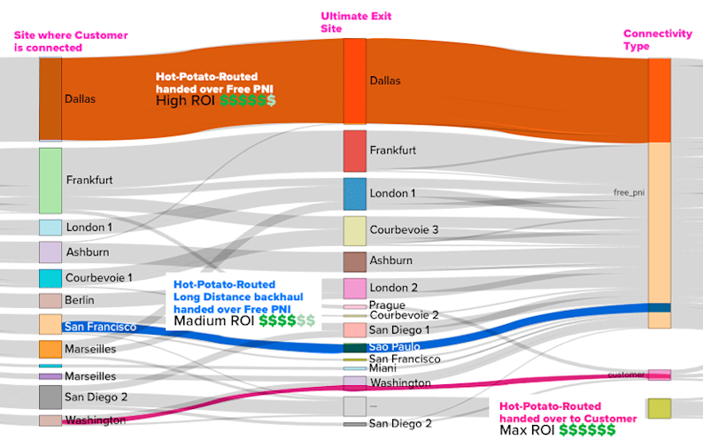 Three_traffic_types-814w.png