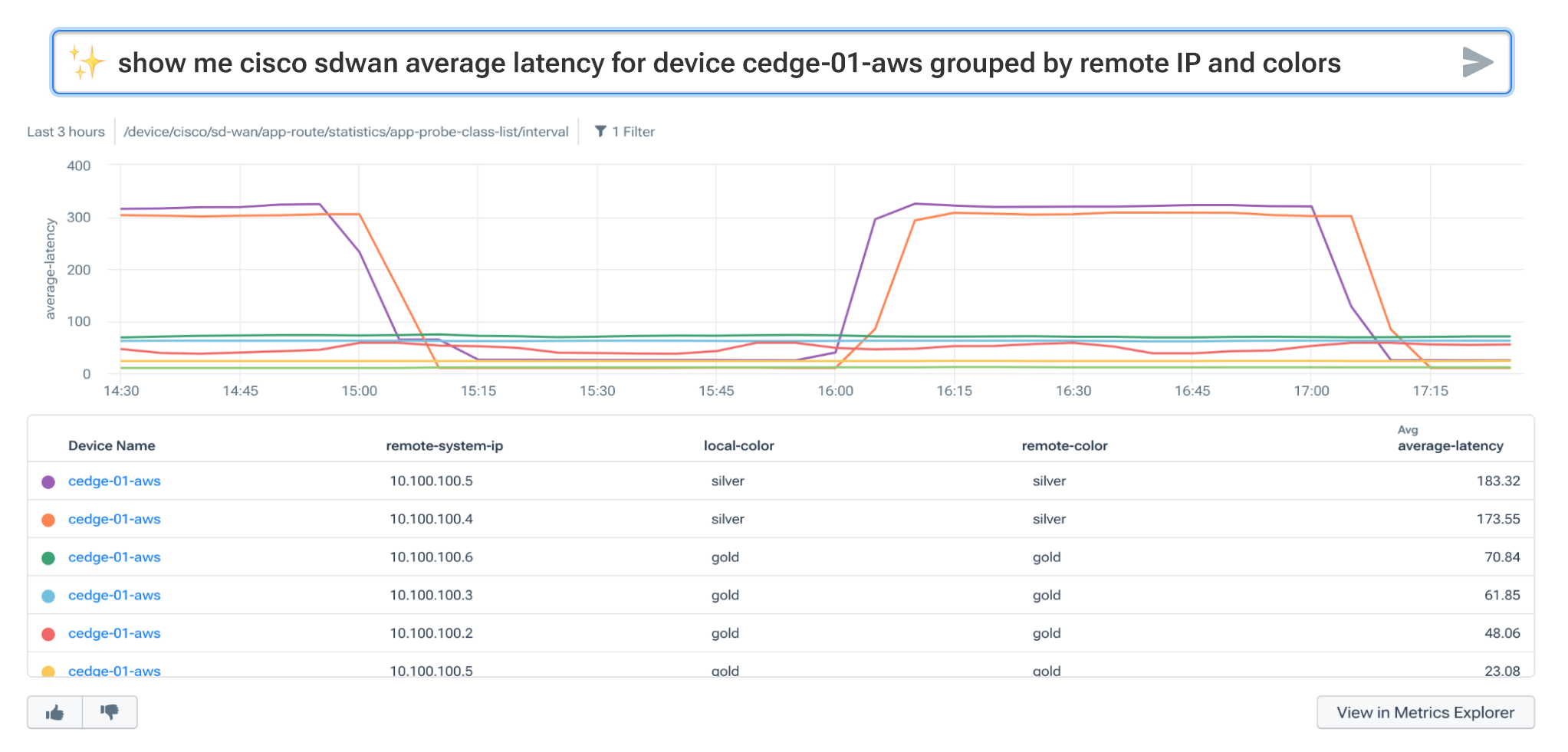 Drill down into network traffic issues