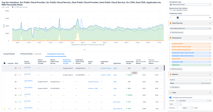 Kentik Data Engine